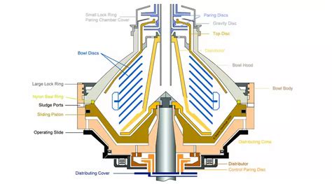 centrifuge nozzle|disc bowl centrifuge diagram.